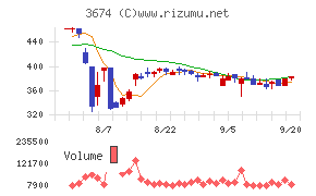 オークファン