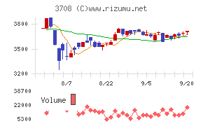 特種東海製紙