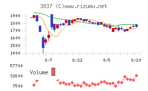 アドソル日進