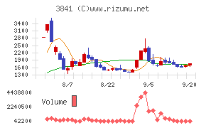 ジーダット