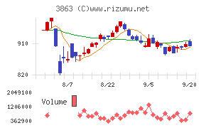 日本製紙