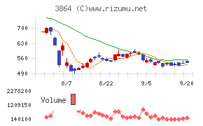 三菱製紙