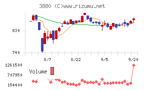 大王製紙