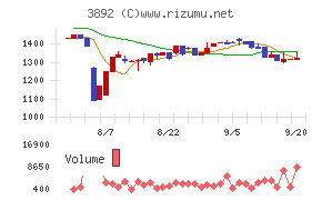 岡山製紙