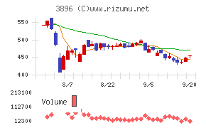 阿波製紙