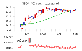 クラウドワークス