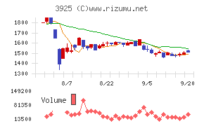 ダブルスタンダード