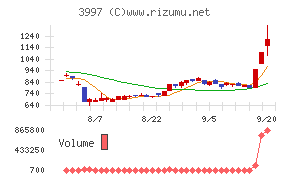 トレードワークス