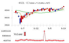 日産化学