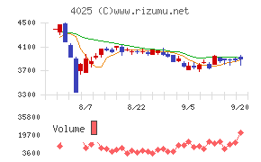 多木化学