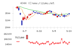 セントラル硝子