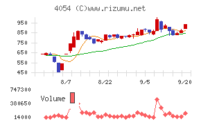 日本情報クリエイト