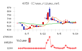 まぐまぐ