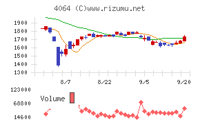 日本カーバイド工業