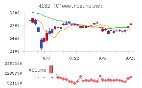 三菱ガス化学