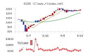 ネオマーケティング