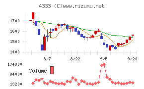 東邦システムサイエンス