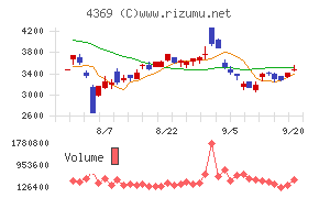 トリケミカル研究所