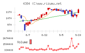 ラクスル