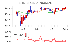 プロパティデータバンク