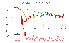 エクスモーション