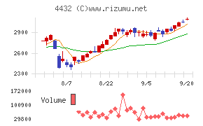 ウイングアーク１ｓｔ