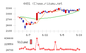 ベース