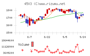 アステラス製薬