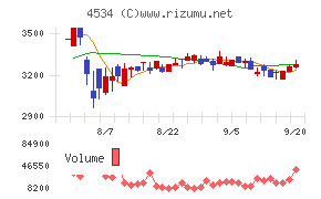 持田製薬