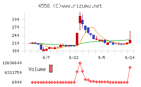 中京医薬品