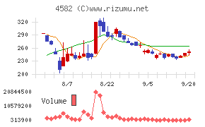 シンバイオ製薬