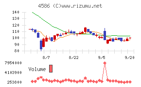 メドレックス