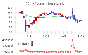 リボミック