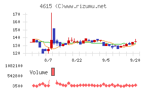 神東塗料