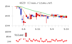 大伸化学