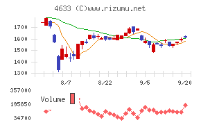 サカタインクス