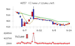 環境管理センター