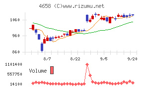 日本空調サービス