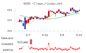 ＬＩＮＥヤフー