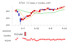 リソー教育