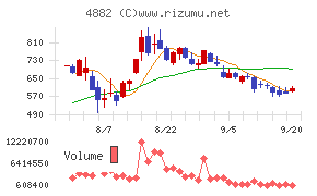 ペルセウスプロテオミクス