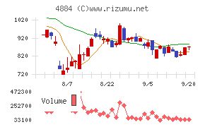 クリングルファーマ