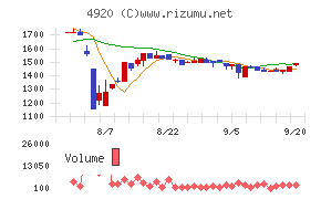 日本色材工業研究所