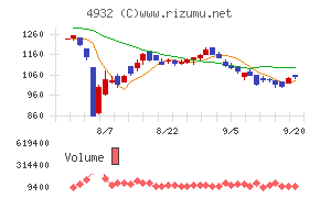 アルマード