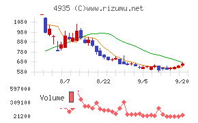 リベルタ