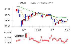 東洋合成工業