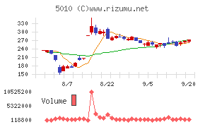 日本精蝋