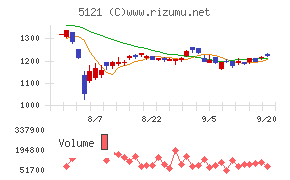 藤倉コンポジット