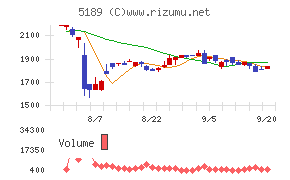 櫻護謨