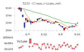 太平洋セメント